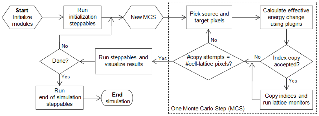 flowchart